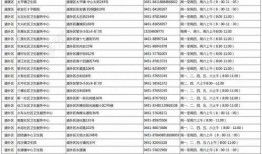 哈尔滨流感爆料最新消息,多区域出现病例，防控措施升级
